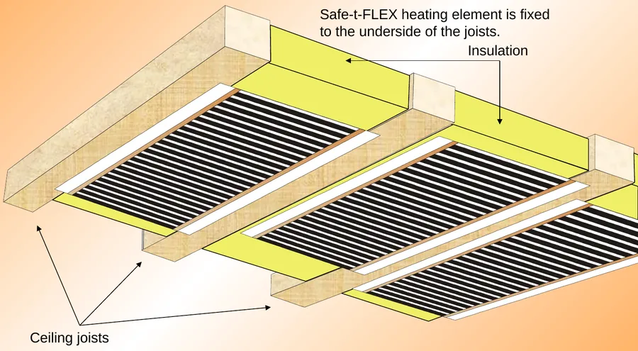Original illustration of carbon film across ceiling joists with insulation above